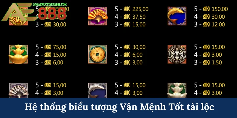 Vận Mệnh Tốt - Mở ra không gian quay hũ giá trị tại AE888 4 Hệ thống biểu tượng Vận Mệnh Tốt tài lộc